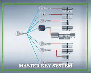 Locksmith Master Store Grafton, WI 262-260-9534 - master-key