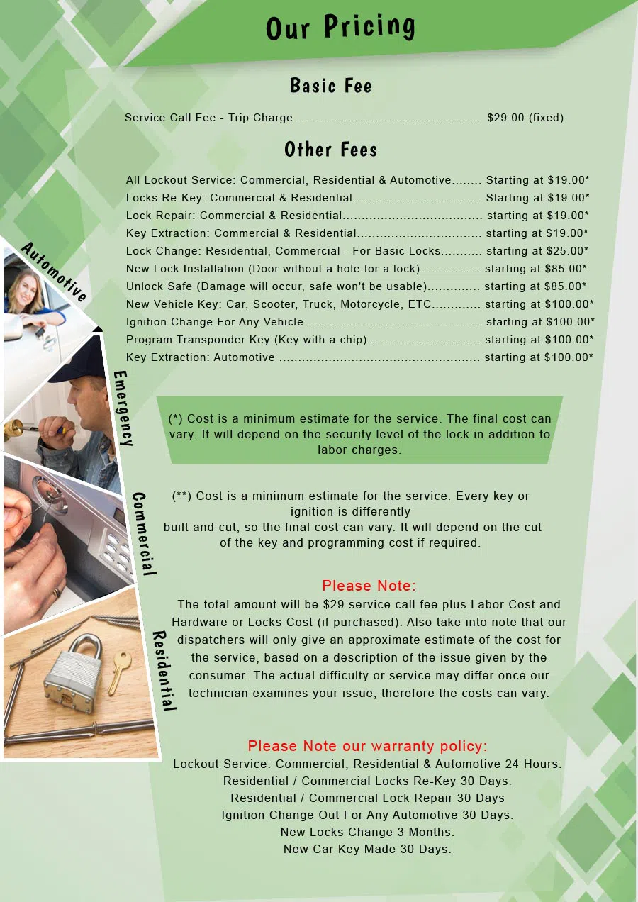 Locksmith Master Store Grafton, WI 262-260-9534